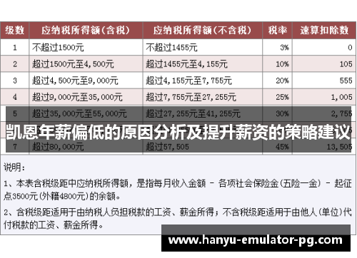 凯恩年薪偏低的原因分析及提升薪资的策略建议