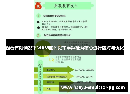 经费有限情况下MAM如何以车手福祉为核心进行应对与优化