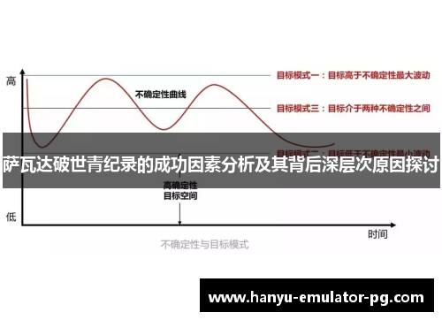 萨瓦达破世青纪录的成功因素分析及其背后深层次原因探讨 萨瓦达破世青纪录的成功因素分析及其背后深层次原因探讨