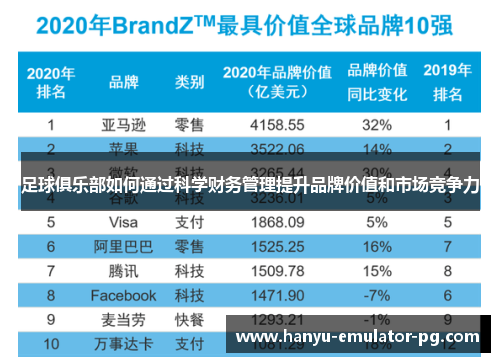 足球俱乐部如何通过科学财务管理提升品牌价值和市场竞争力 足球俱乐部如何通过科学财务管理提升品牌价值和市场竞争力