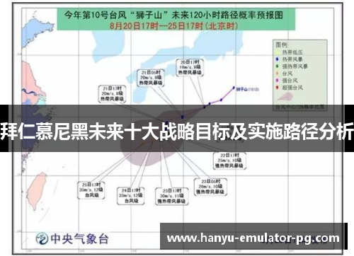 拜仁慕尼黑未来十大战略目标及实施路径分析