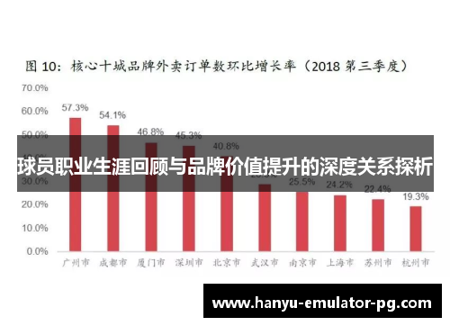 球员职业生涯回顾与品牌价值提升的深度关系探析